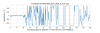 25144_1683519027_1331476638_1331476818_K1 PEM-SEIS_EXV_GND_Z_OUT_DQ_TimeSeries.png